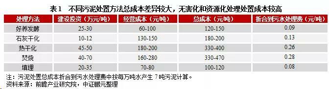 污水處理價格機制變動的內(nèi)生邏輯